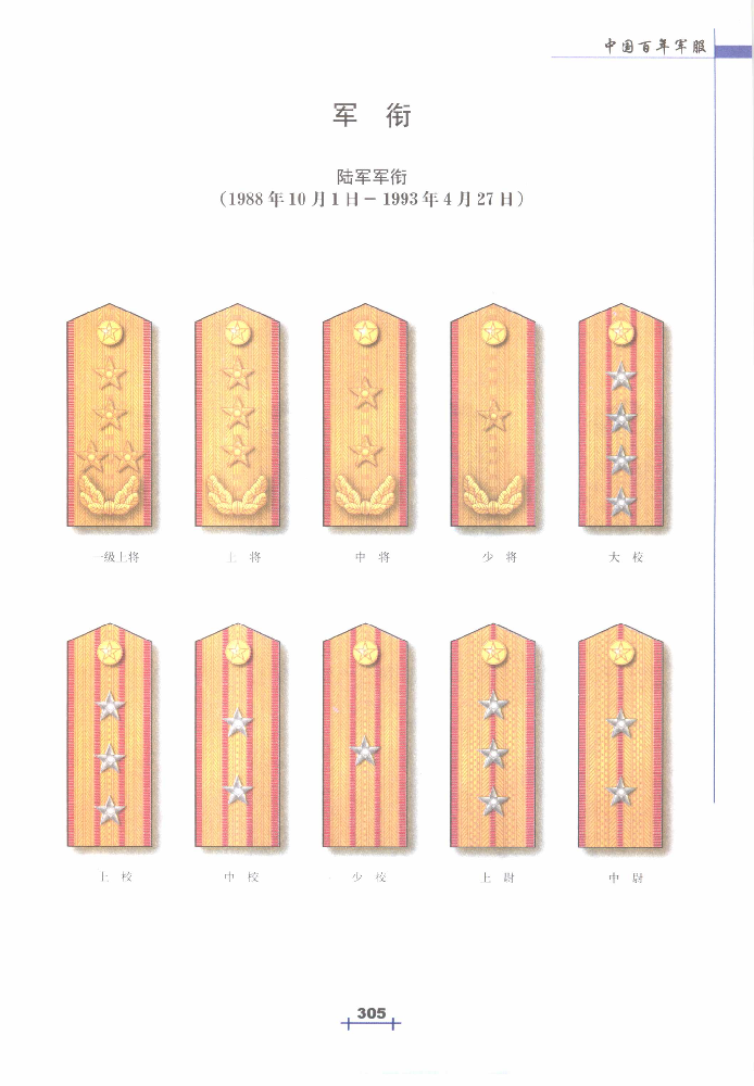 中国百年军服（5-15）87式军服（1988~2007年）②军衔、军帽